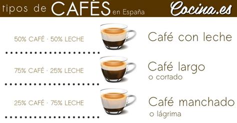 Que diferencia hay entre un cortado y un café con leche Mundo del Café