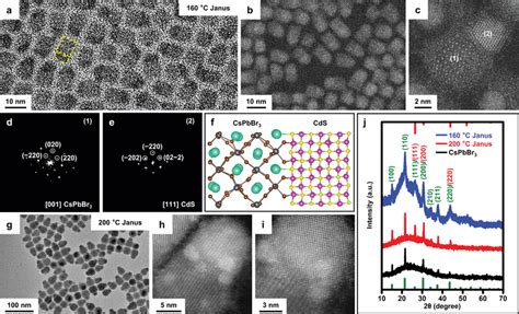 Structural Analysis Of Epitaxial Cspbbr Cds Janus Ncs A Tem And B C