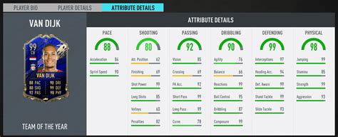 Fifa Fut Team Of The Year Defenders Van Dijk Operation Sports