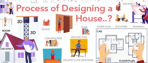 Floor Plan Design Process Viewfloor Co