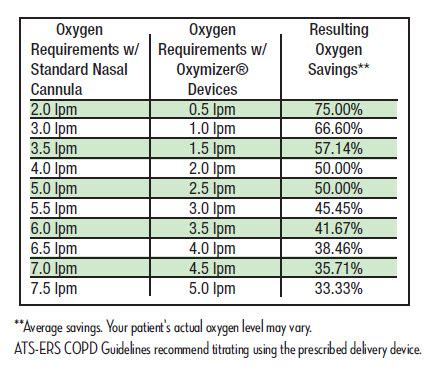 Oxymizer Pendant Flow Chart - Flowchart Examples