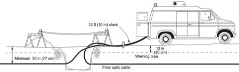 Direct Burial Fiber Optic Cable