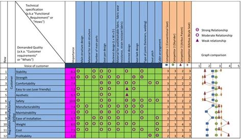 Constructed Qfd Matrix For The Vertical Seat 14 Download Scientific