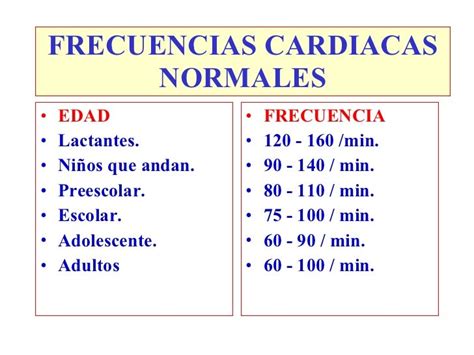 Signos Vitales