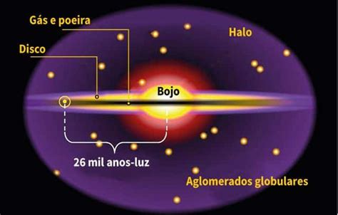 Via Láctea O Que é Definição Principais Características E Curiosidades