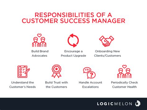 Customer Success Manager The Definition Responsibilities And