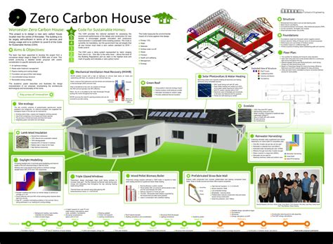 Zero Carbon House Worcester Zero Carbon House Code For Sustainable Homes