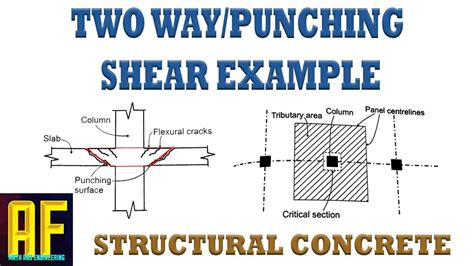 Two Way Punching Shear Concept Explained And Flat Plate Example