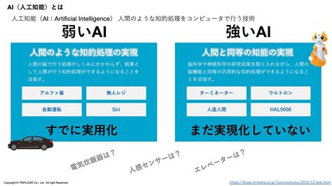 Ai（人工知能）を説明できますか？歴史や活用事例、機械学習についてもご紹介｜画像認識プラットフォーム・aize