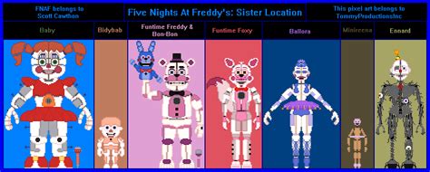 Fnaf Sister Location Pixel Art By Tommyproductionsinc On Deviantart