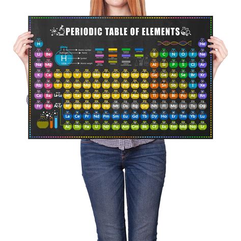 Buy NOFICHE 2023 HD Print Chemistry Periodic Table Of The Elements ...