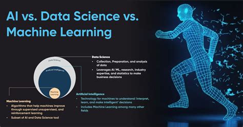 In Ai And Ml Career Opportunities There Lies Wide Untouched Hemisphere Of