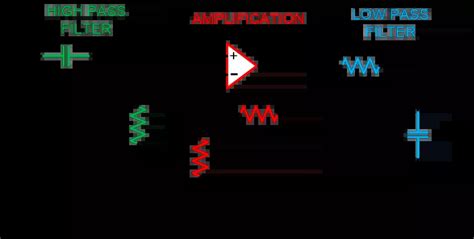 Band pass filter what is it circuit design transfer function – Artofit