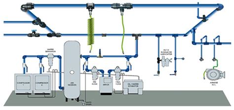 Compressed Air Piping Diagram