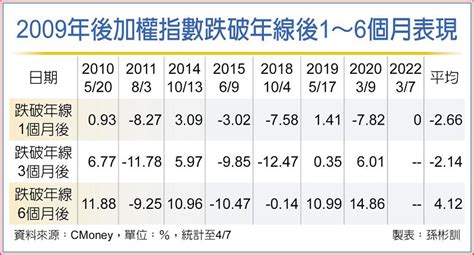 台股q2區間大震盪 選股不選市 其他 旺得富理財網