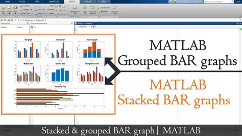 How To Plot Grouped Bar Graph In Matlab Plot Stacked Bar Graph In Matlab Matlab Tutorials