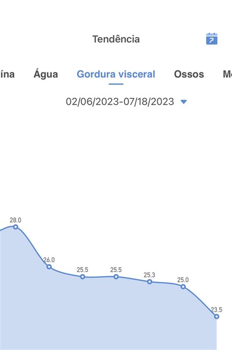 Bryanna Nasck On Twitter Tudo Que Eu Fiz Foi Priorizar Minha Sa De