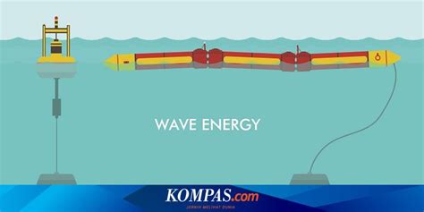 Inspirasi Energi Mengenal Energi Ombak Laut Yang Potensial