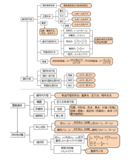 高中立体几何思维导图简单漂亮模板分享知犀官网