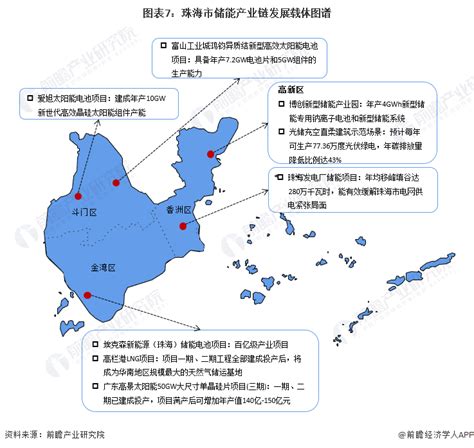 【建议收藏】重磅！2023年珠海市储能产业链全景图谱 附产业政策、产业链现状图谱、产业资源空间布局、产业链发展规划 前瞻趋势 前瞻产业研究院