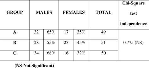 Comparison Of Efficacy And Safety Of Epalrestat With Methylcobalamin In