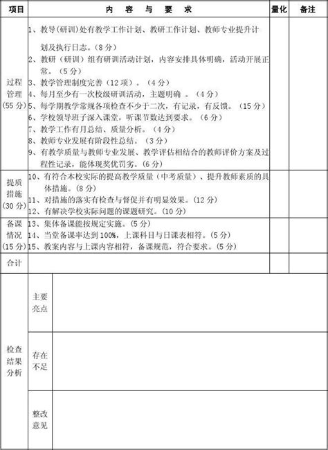 中小学教学常规检查表评分标准word文档在线阅读与下载无忧文档