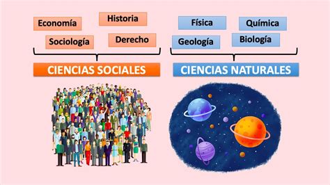 Ejemplos De Ciencias Sociales Y Que Estudian Nuevo Ejemplo Images