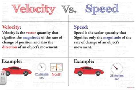 Acceleration And Velocity