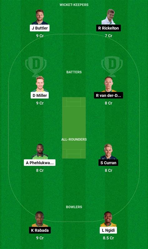 Pr Vs Mict Dream11 Prediction Playing Xi Sa20 2024 Fantasy Cricket