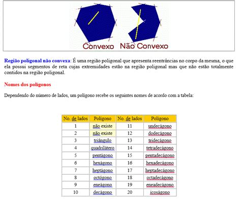 Polígonos Definição Classificação E Propriedades Blog Do Enem