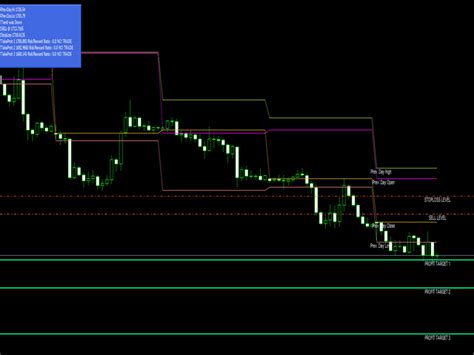 Download The Fibonacci Calculation Indicator Technical Indicator For