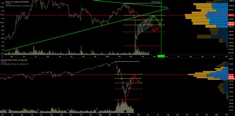 BTC Correlation Scenarios For BITSTAMP BTCUSD By FlourishingCapital