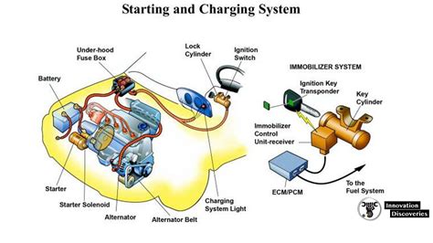 How To Fix Check Charging System