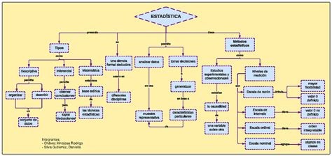 Mapa Conceptual De Estad Stica Sobre Su Alcances M Todos Estad Sticos