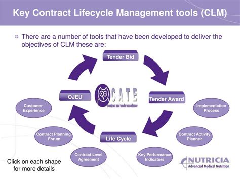 PPT Welcome To The Contract Lifecycle Management CLM Module