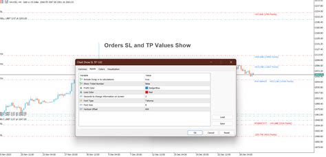 Buy The Orders Sl And Tp Values Show Technical Indicator For