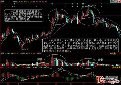 股票成交量炒股技巧之实量与虚量图解 拾荒网专注股票涨停板打板技术技巧进阶的炒股知识学习网