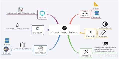 Conceptos básicos de diseño Platzi