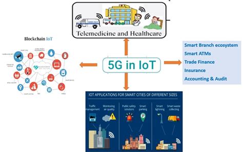 Data Interpretation Strategies IIoT 5G Environment