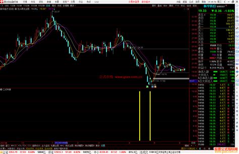 通达信三点共振副图 选股公式 主力追踪抄底类指标源码 通达信公式 公式网