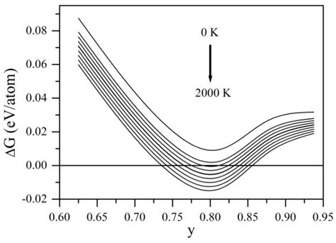 Applied Sciences Free Full Text Understanding The Formation Of