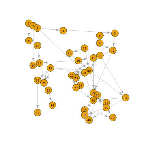 Main Path Analysis In Citation Network Using Igraph In R Stack Overflow