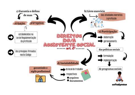 Servi O Social Esquematizado Resumos E Mapas Esquematizados De