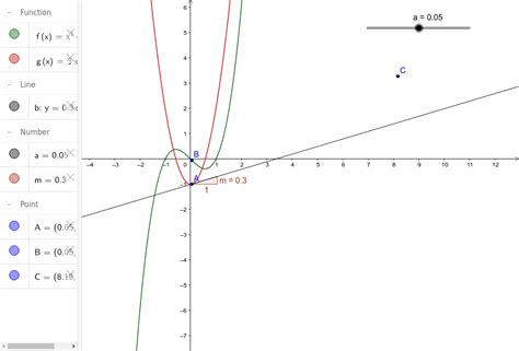 Segunda Derivada Geogebra