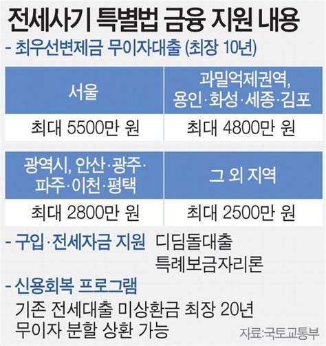 ‘전세사기 특별법 25일 본회의 처리