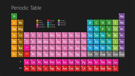 Periodic Table Download