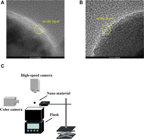 A The Hrtem Image Of The Aluminum Nanoparticles B The Hrtem Image Download Scientific