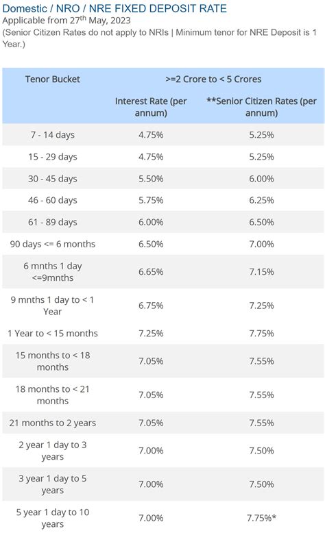 Hdfc Fd Interest Rates 2024 Josy Margaretha