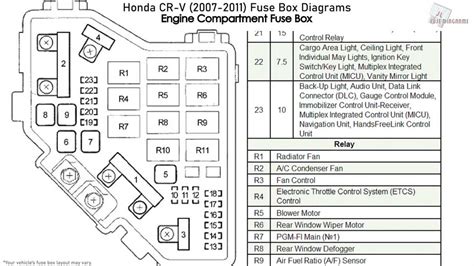 Explore The 2013 CRV Fuse Box Diagram For Easy Troubleshooting