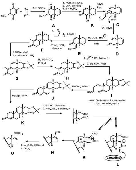 11. Strategies in Steroids Synthesis - Chemistry LibreTexts